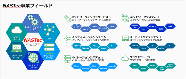 ナステック事業フィールド